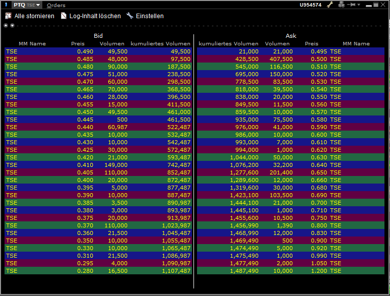 Goldproduzent Petaquilla ! 550896