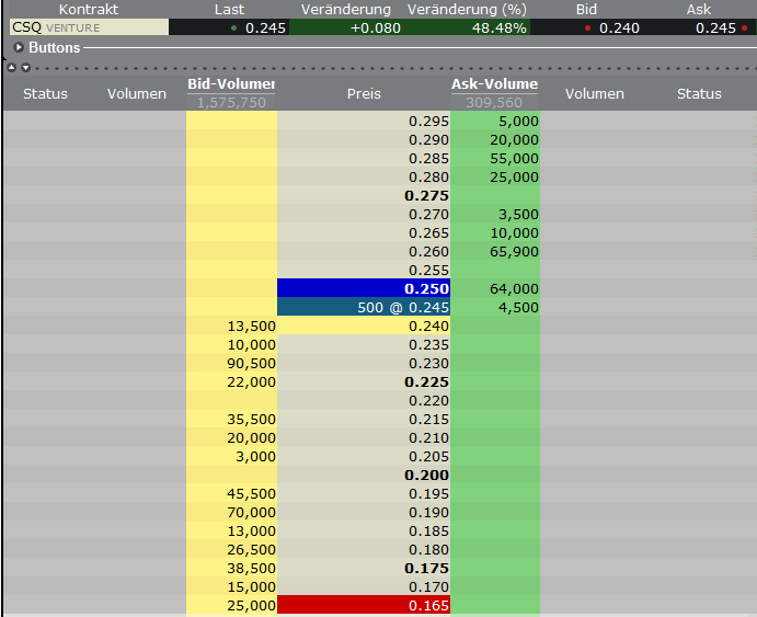 Canamex, Big Brother are watching.. 551685