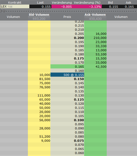 Lexam VG Gold...vom Chaos zum Produzenten 561748