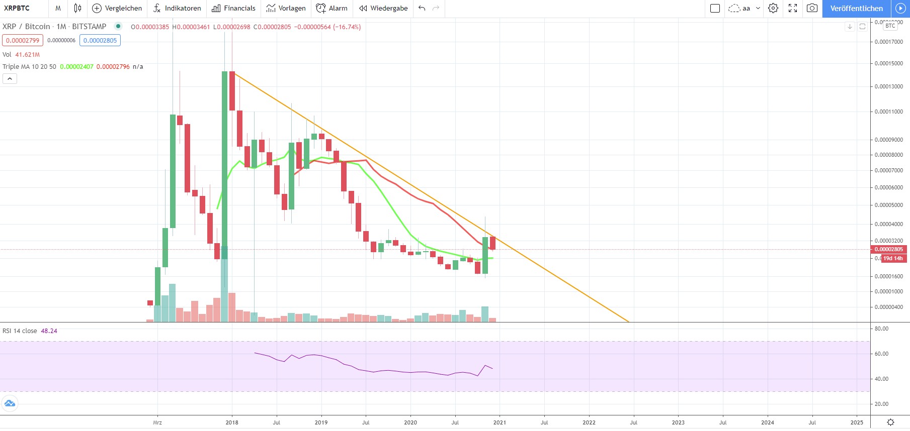 Bitcoins der nächste Monsterhype steht bevor! 1219430