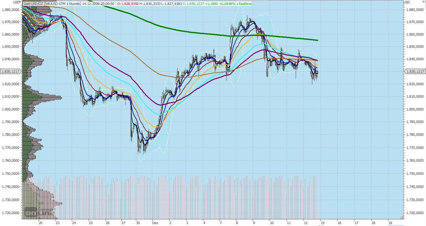 Gaertnerin's Boersen-Huesli 1219834