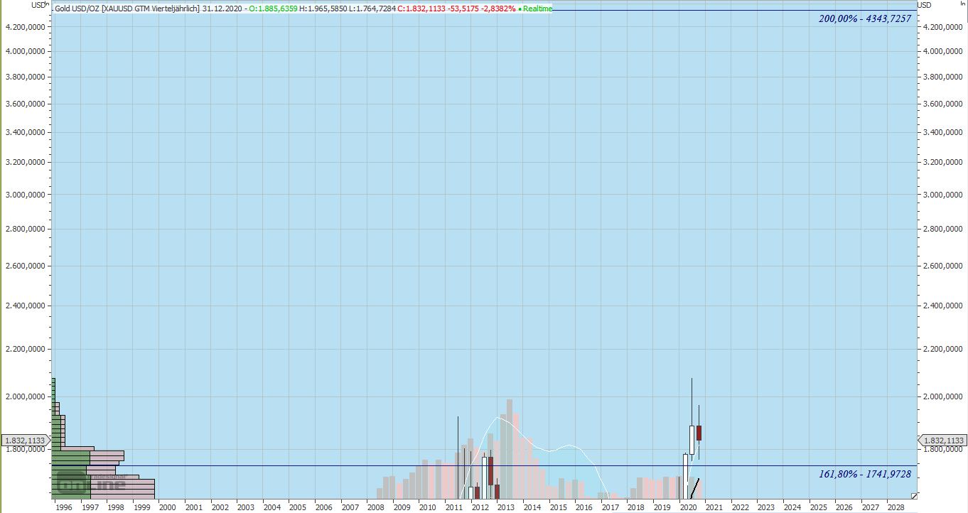 Gaertnerin's Boersen-Huesli 1219778