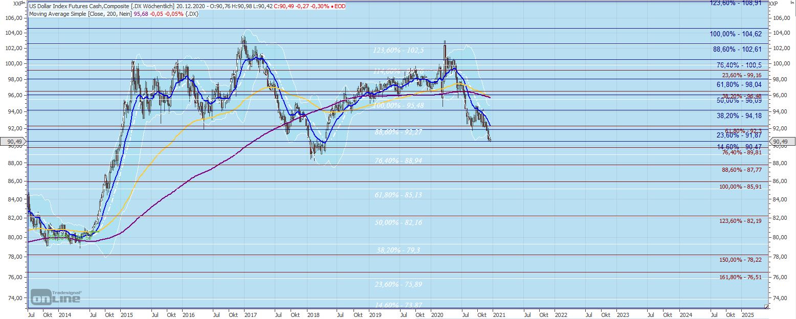 Gaertnerin's Boersen-Huesli 1220640