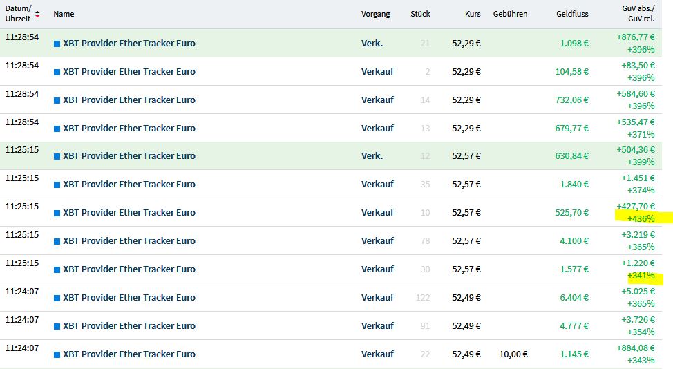 Gaertnerin's Boersen-Huesli 1220536