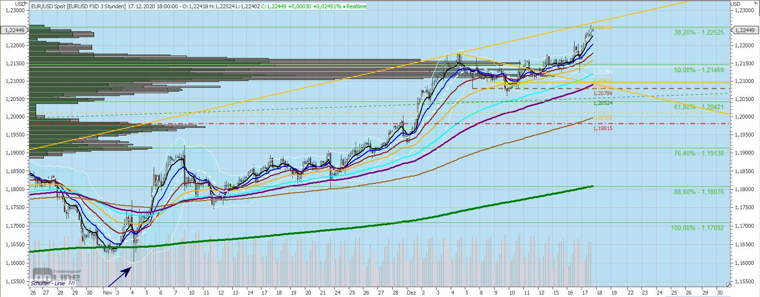 Gaertnerin's Boersen-Huesli 1220603