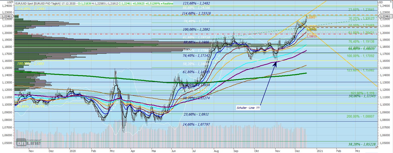 Gaertnerin's Boersen-Huesli 1220605