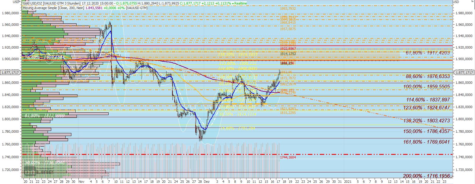 Gaertnerin's Boersen-Huesli 1220579
