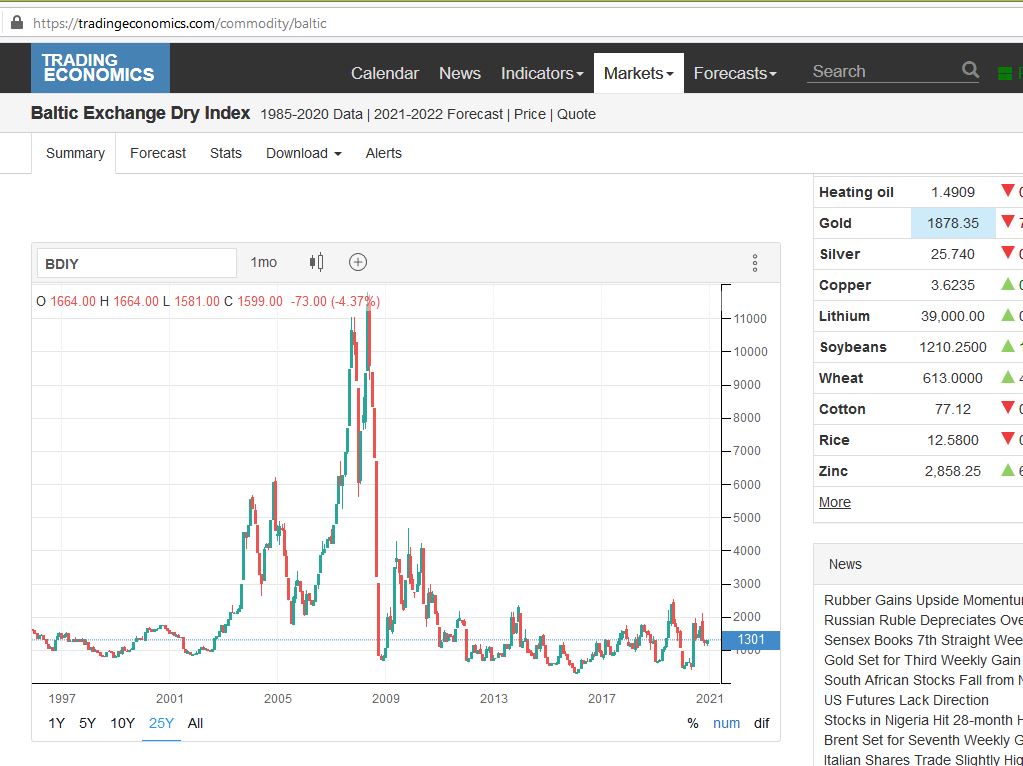 Krofitime Trading 1220849