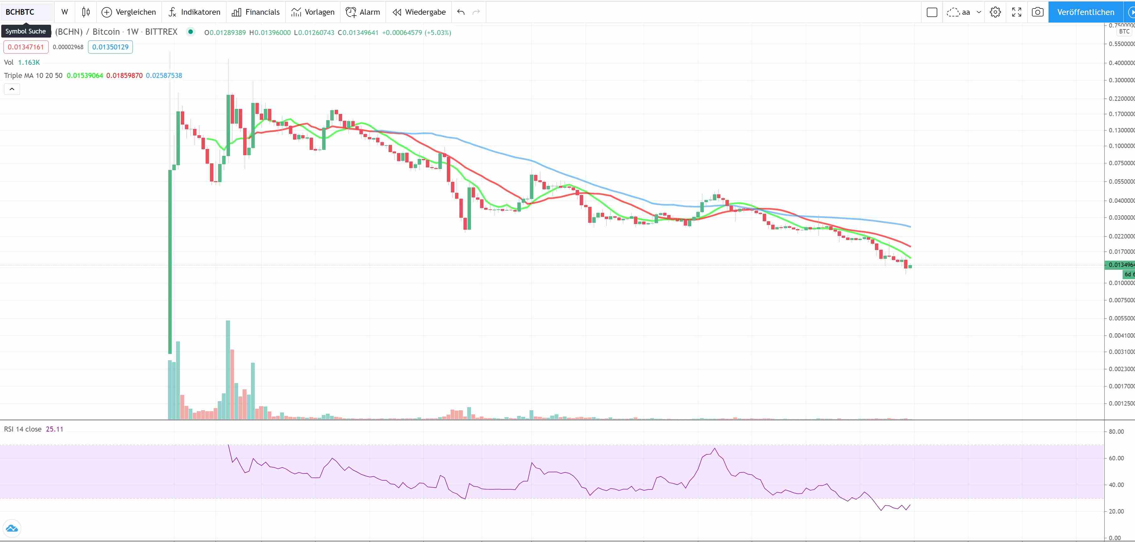 Bitcoins der nächste Monsterhype steht bevor! 1222658