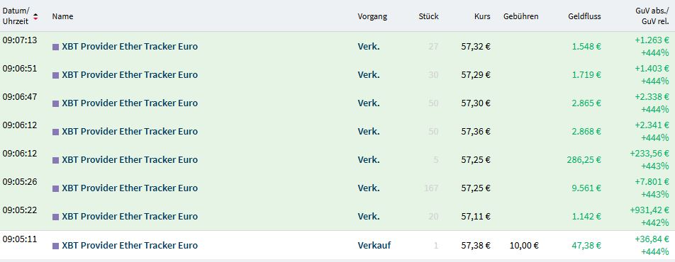 Gaertnerin's Boersen-Huesli 1222522