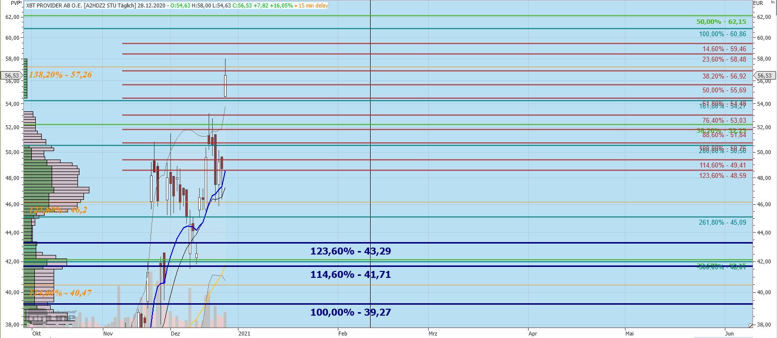 Gaertnerin's Boersen-Huesli 1222534