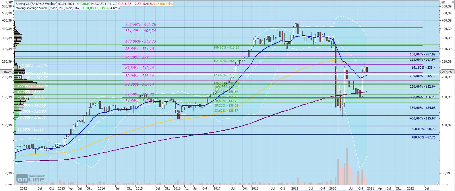 Gaertnerin's Boersen-Huesli 1223060
