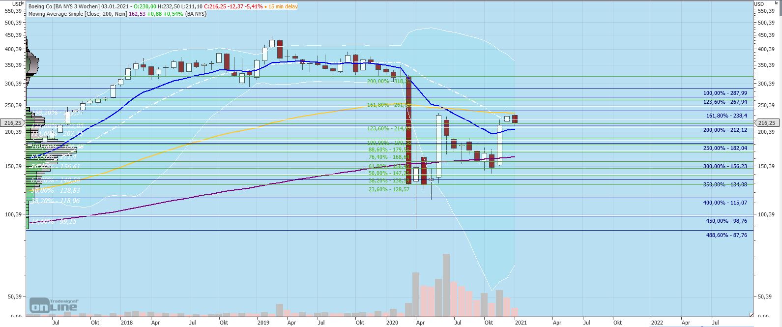 Gaertnerin's Boersen-Huesli 1223056