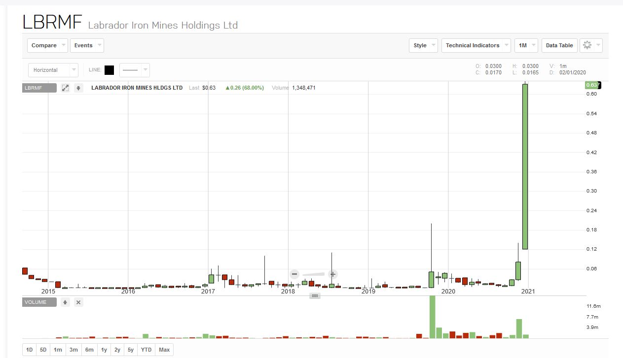 Labrador Iron Mining : wenn der Einbruch ... 1223334
