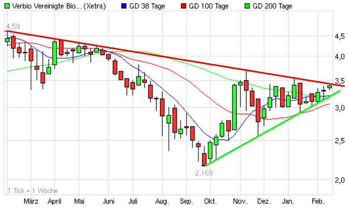 Mobilität der Zukunft... 485150