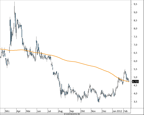 Zukunft Windkraft 486179