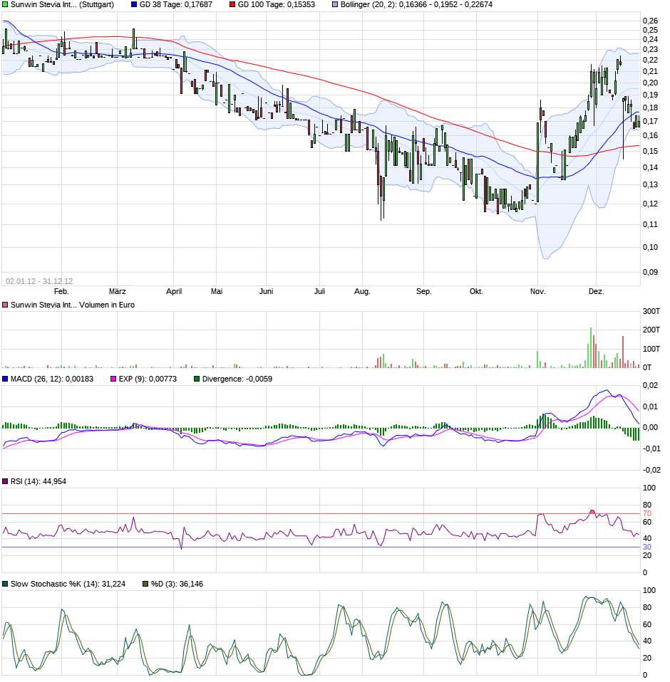 sunwin wird laufen 1086226