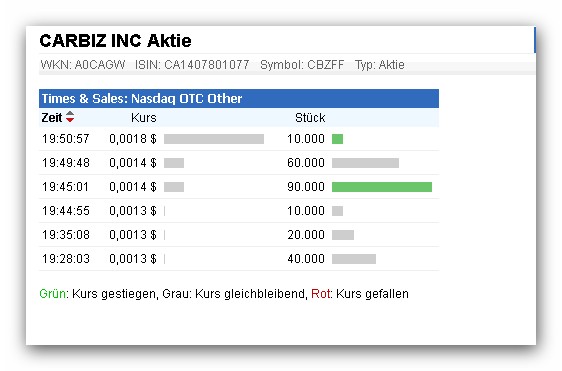 CBZFF 001 +233%! solle man im auge behalten 527003