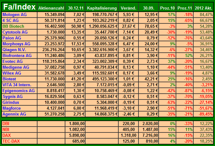 Deutsche Biotech Fakten 2012 540703