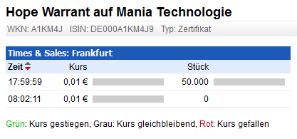Mania Technologie AG wird sie wieder Auferstehen ? 567242