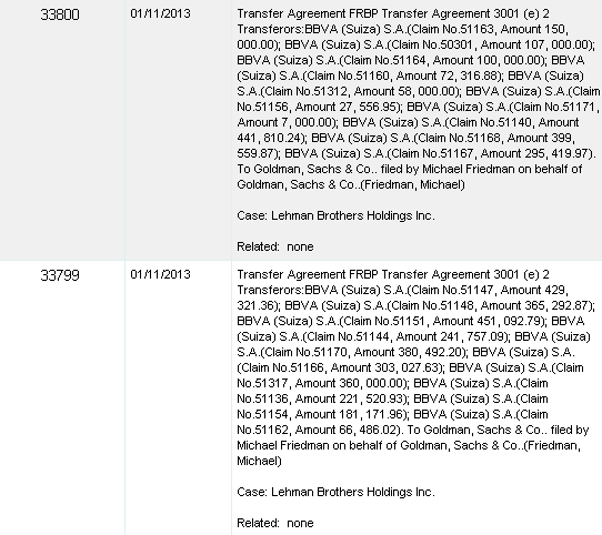 Lehman Brothers Holdings Inc. (LEH) 570439