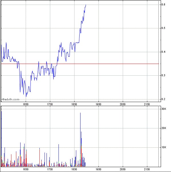 Was meint Ihr, lohnt sich der einstig hier? 569305