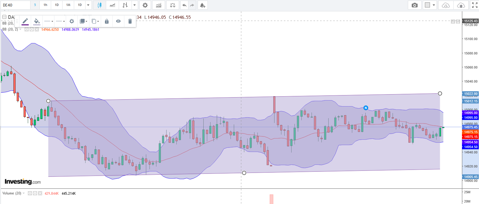 QuoVadisDax - das Original - Nachfolgethread 1352464
