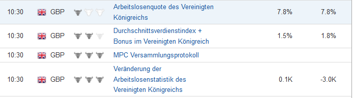 Quo Vadis Dax 2013 - Up, dank Liquidität 571757