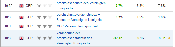 Quo Vadis Dax 2013 - Up, dank Liquidität 571768