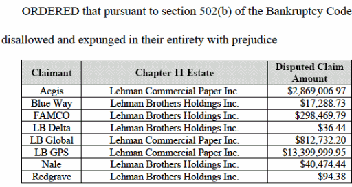 Lehman Brothers Holdings Inc. (LEH) 577304