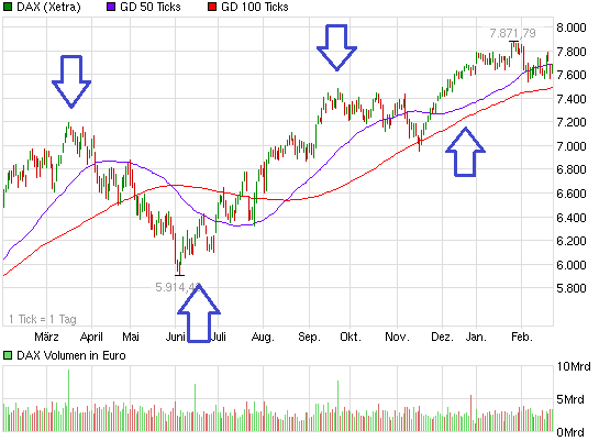 2013 QV DAX-DJ-GOLD-EURUSD-JPY 581729
