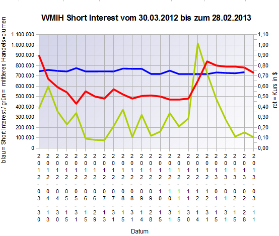COOP News (ehemals: Wamu /WMIH) 586751