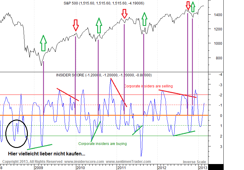 Der Antizykliker-Thread 3.0 584054