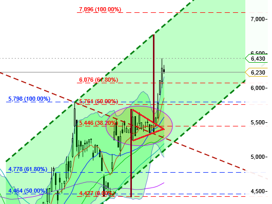 Weltweit grösster Windkraftanlagenhersteller 587514