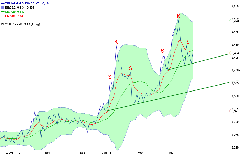 Depot-Killer 2011 589503