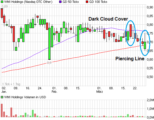 COOP News (ehemals: Wamu /WMIH) 592336