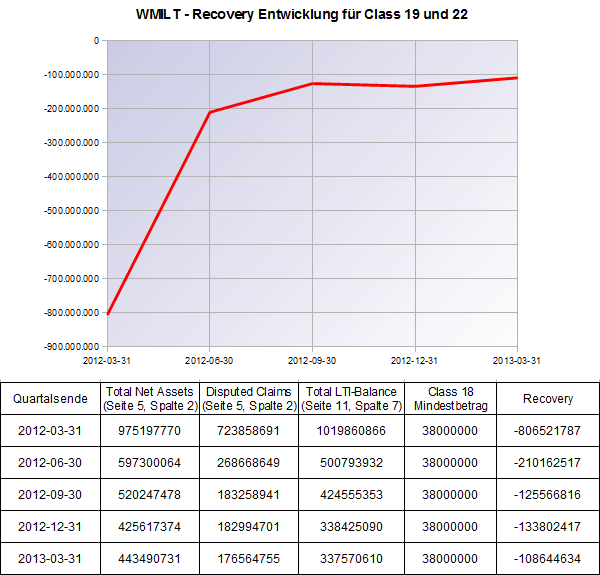 COOP News (ehemals: Wamu /WMIH) 602649