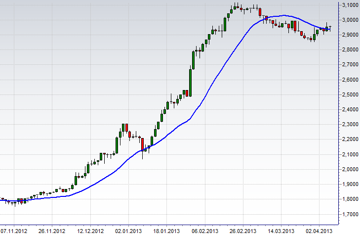 COOP News (ehemals: Wamu /WMIH) 594909