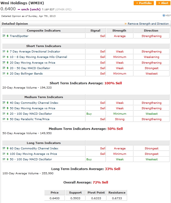 COOP News (ehemals: Wamu /WMIH) 595038