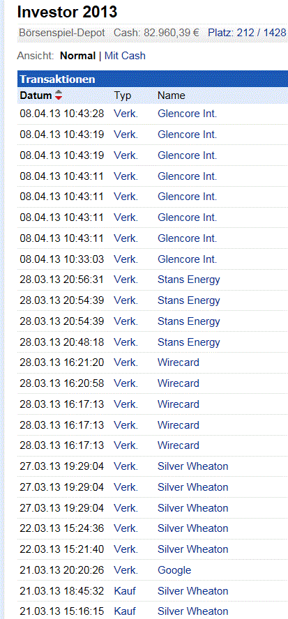 Investor 2013 - der offizielle Thread 596065