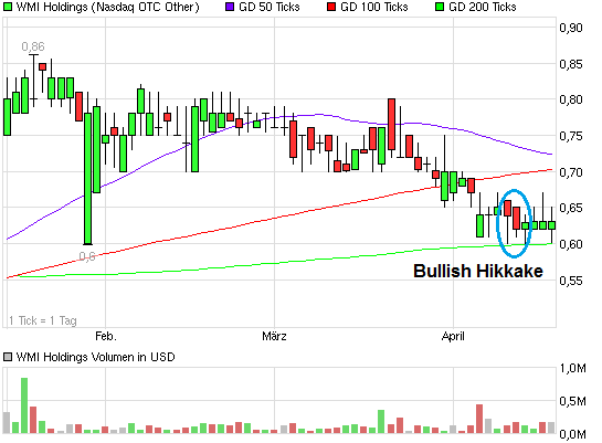 COOP News (ehemals: Wamu /WMIH) 598102