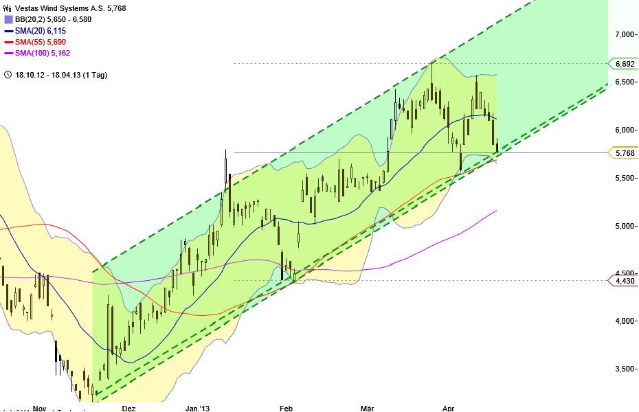 Weltweit grösster Windkraftanlagenhersteller 598777