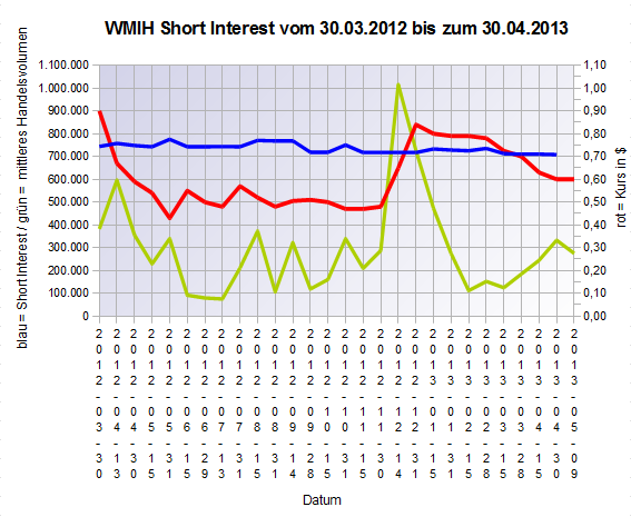 COOP News (ehemals: Wamu /WMIH) 604776