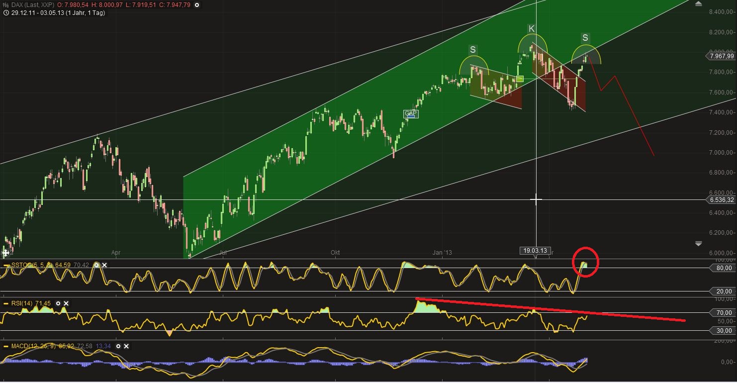 QV ultimate (unlimited) 602954