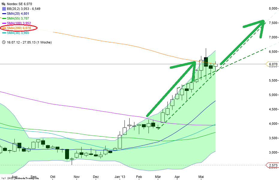 Zukunft Windkraft 611330