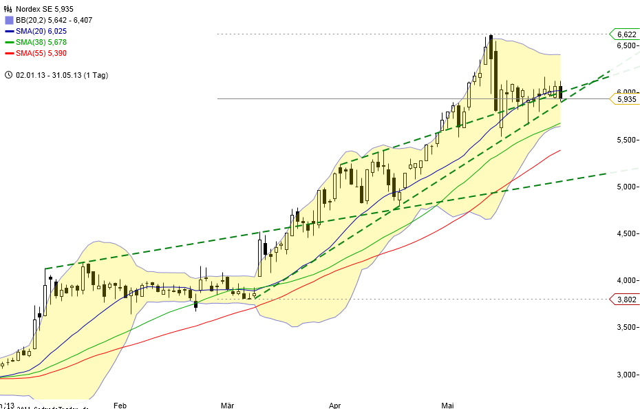 Zukunft Windkraft 611556