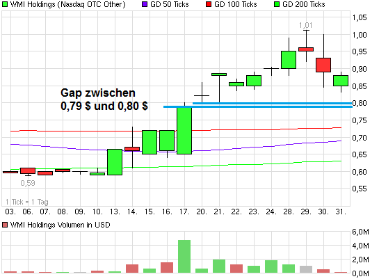 COOP News (ehemals: Wamu /WMIH) 612095