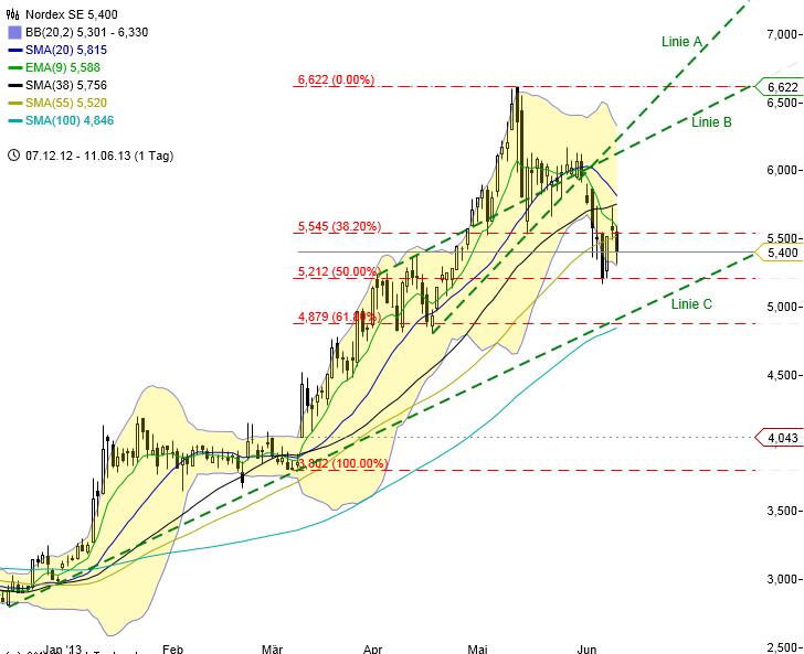 Zukunft Windkraft 614616