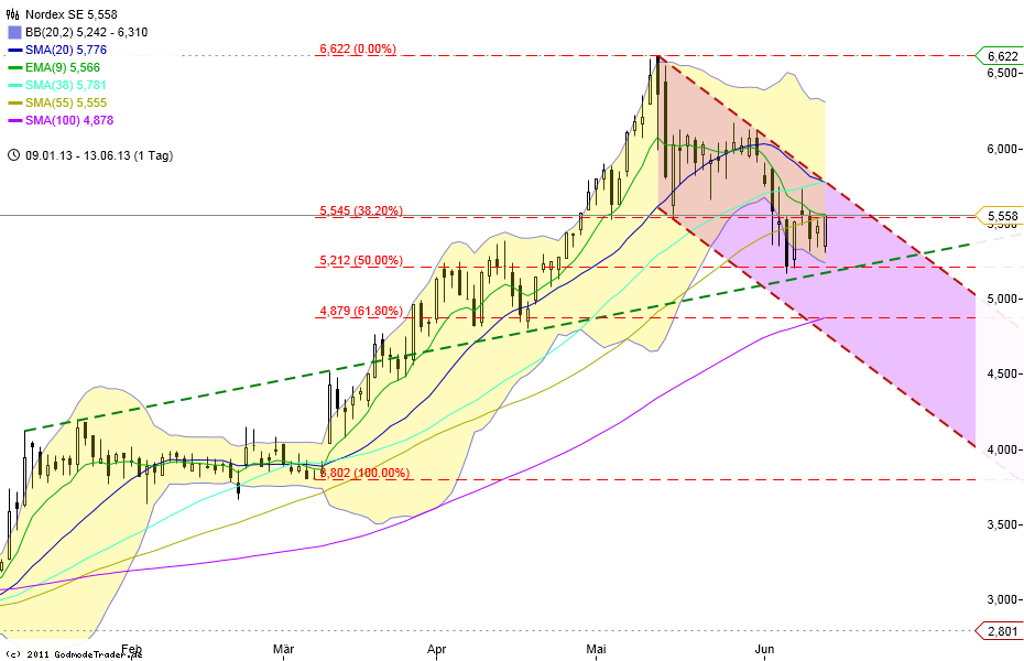 Zukunft Windkraft 615345