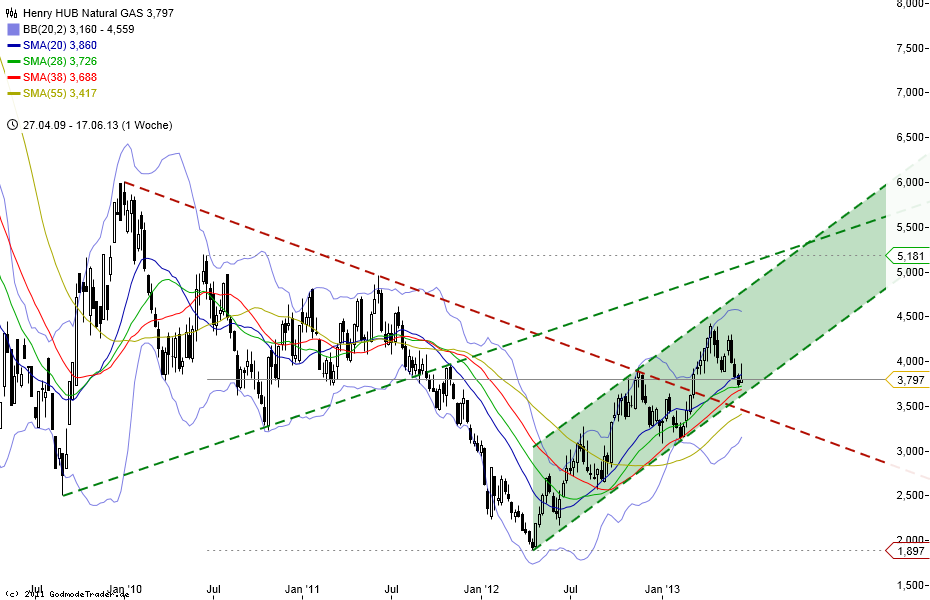 Zukunft Windkraft 618100
